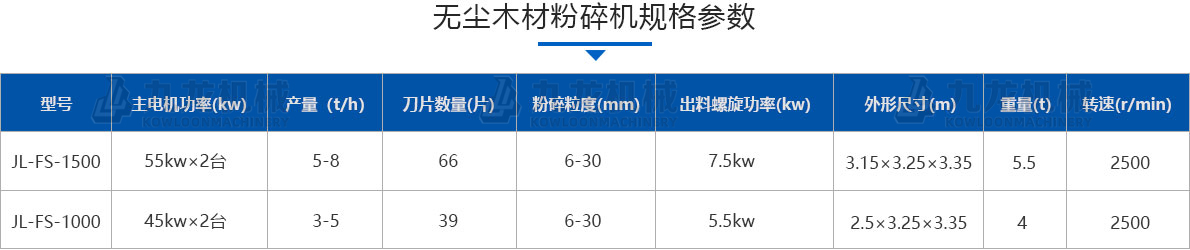 木材粉碎（suì）機技術參數